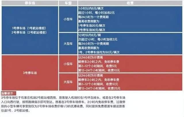 石家庄正定机场停车场6天收费，正定机场附近免费停车的地方