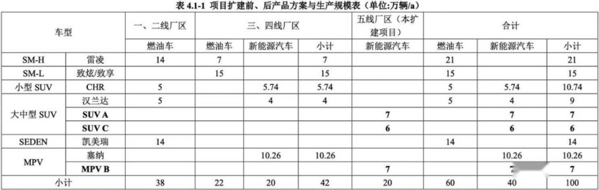 广汽丰田新车专利图曝光，或对标理想L8，名字就叫“大SUV”？