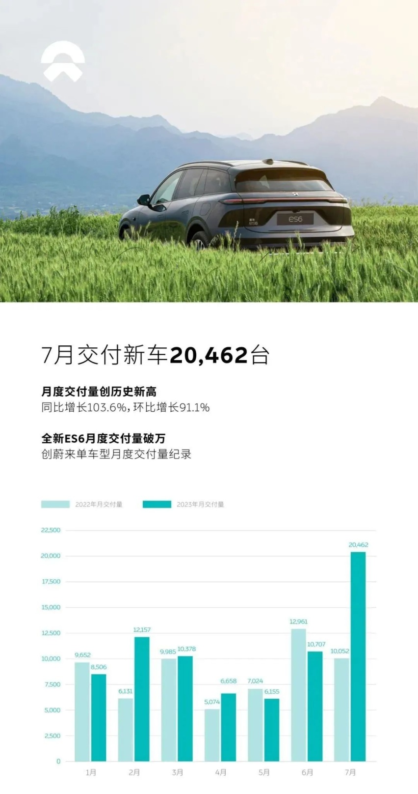 7月新能源销量：新王持续领跑，合资准备反扑？
