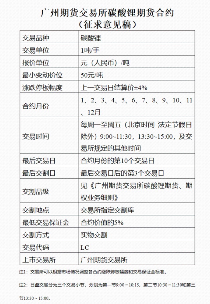碳酸锂迎来期货对冲时代，车企准备好了吗？