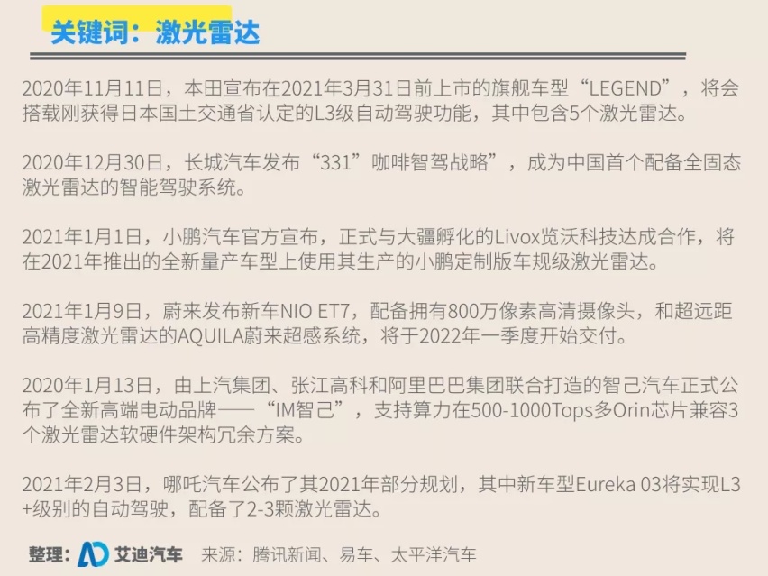 几十万降至千元，国产激光雷达规模量产，特斯拉还能坚持不用？