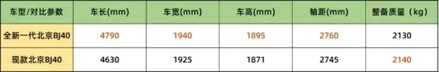 【e汽车】全新一代北京BJ40申报图发布