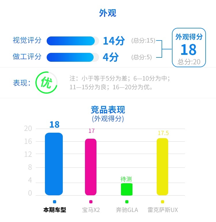 做工好动力强 这台全新轿跑SUV除了帅还有不少惊喜！