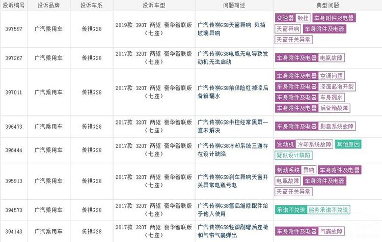 传祺已不再传奇