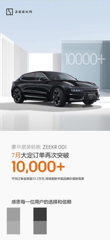 极氪001累计交付突破3万 7月交付5022台 再创历史新高