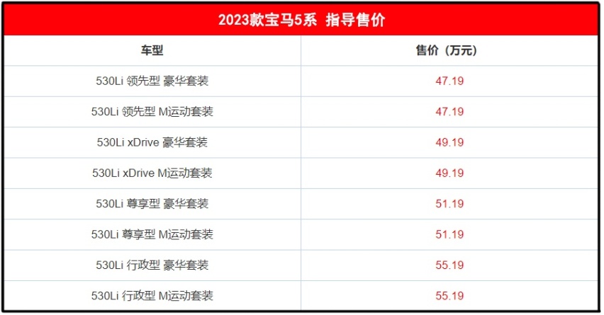 宝马又现神操作！新款5系上市，发动机功率不升反降，意欲何为？