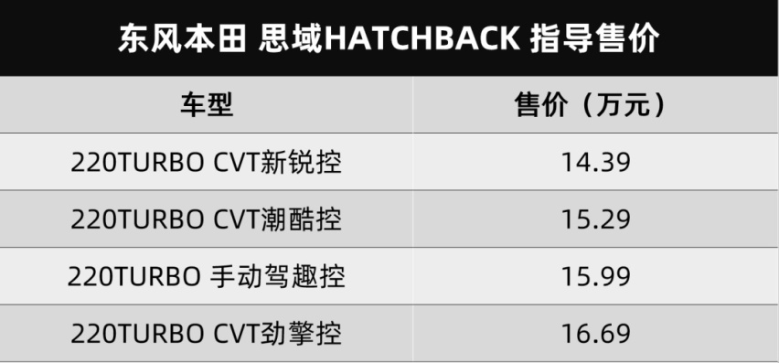 东风本田思域两厢版来了，14.39万起售抓紧买起来