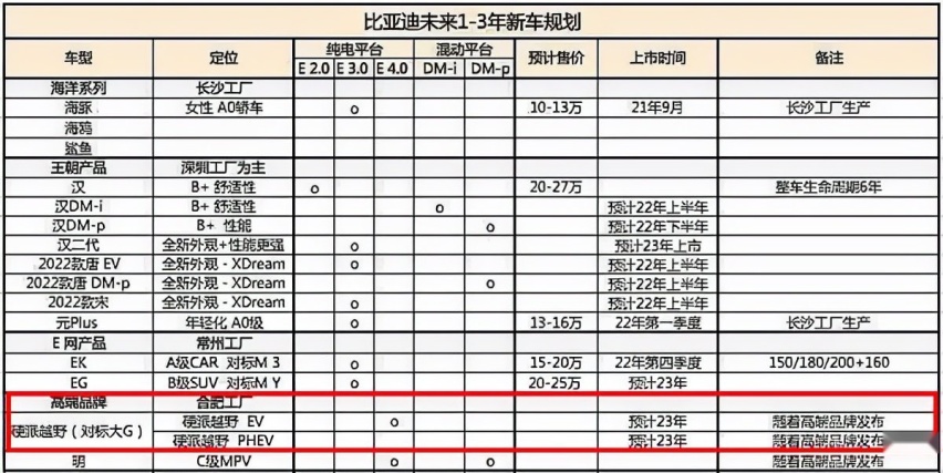 BBA看了都摇头！非承载式+坦克掉头+e平台4.0 对标奔驰大G