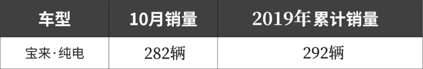 月销155台的高尔夫，福特/大众看了它们也头大