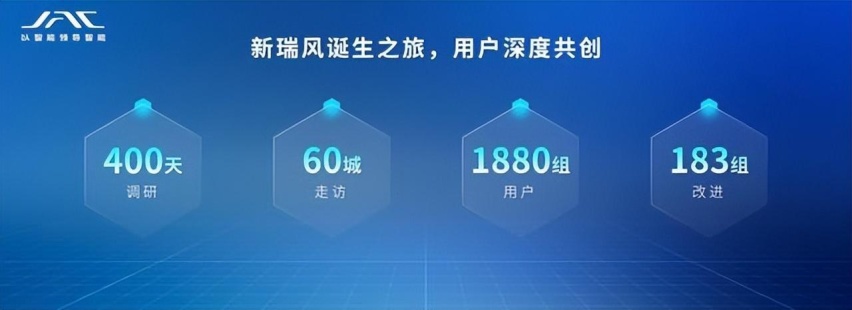 “有智 有为 更自由”价值体系，自江淮瑞风RF8开始
