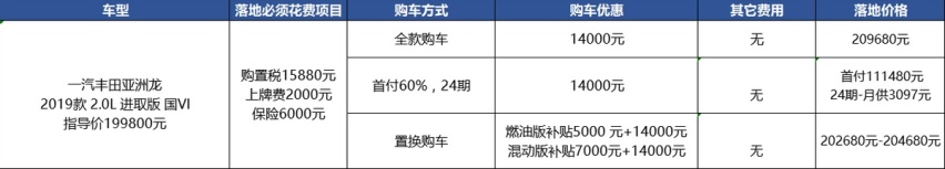 亚洲龙：优惠1.4万，比凯美瑞多9千，谁更值？