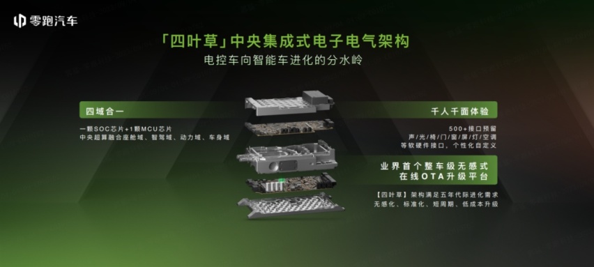 零跑勇闯慕尼黑