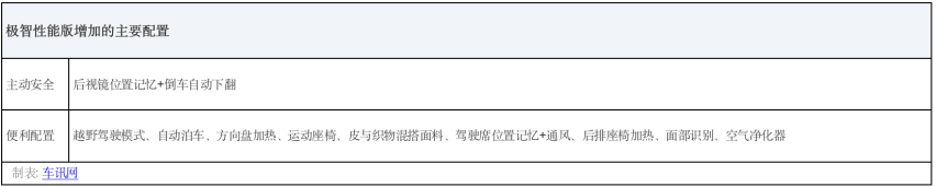 2021款哈弗F7X车型配置分析