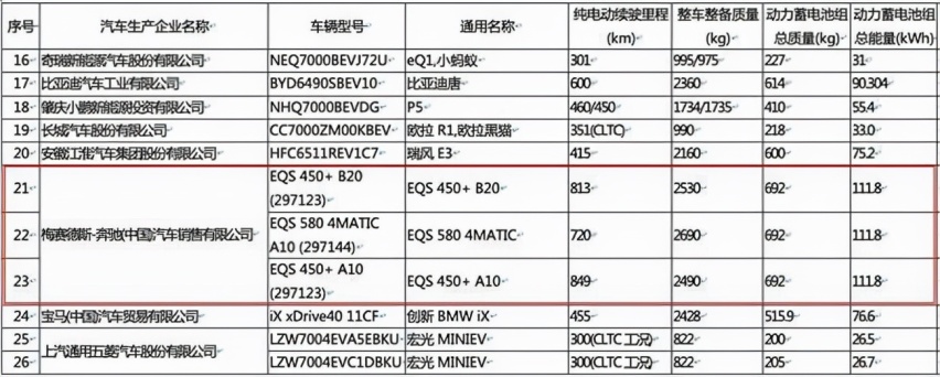 从EQS来看，汽车发明者奔驰没学会造电车？