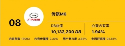 15万级最佳家用车之选？浅谈一下传祺M6 PRO