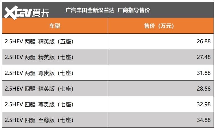 不对称战争，在揽境的重压下汉兰达有机会吗？