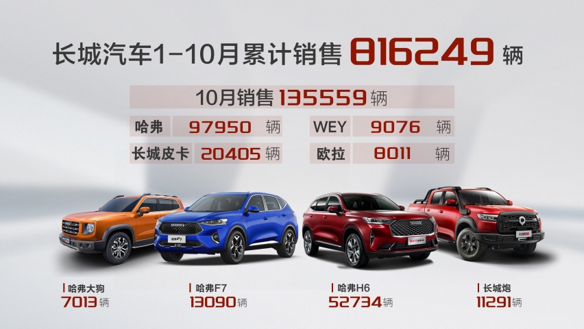 变幻莫测的车市 长城销量为什么能持续攀升