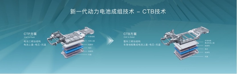 纯电轿跑天花板来了｜CTB技术发布，比亚迪海豹再次引领行业风向