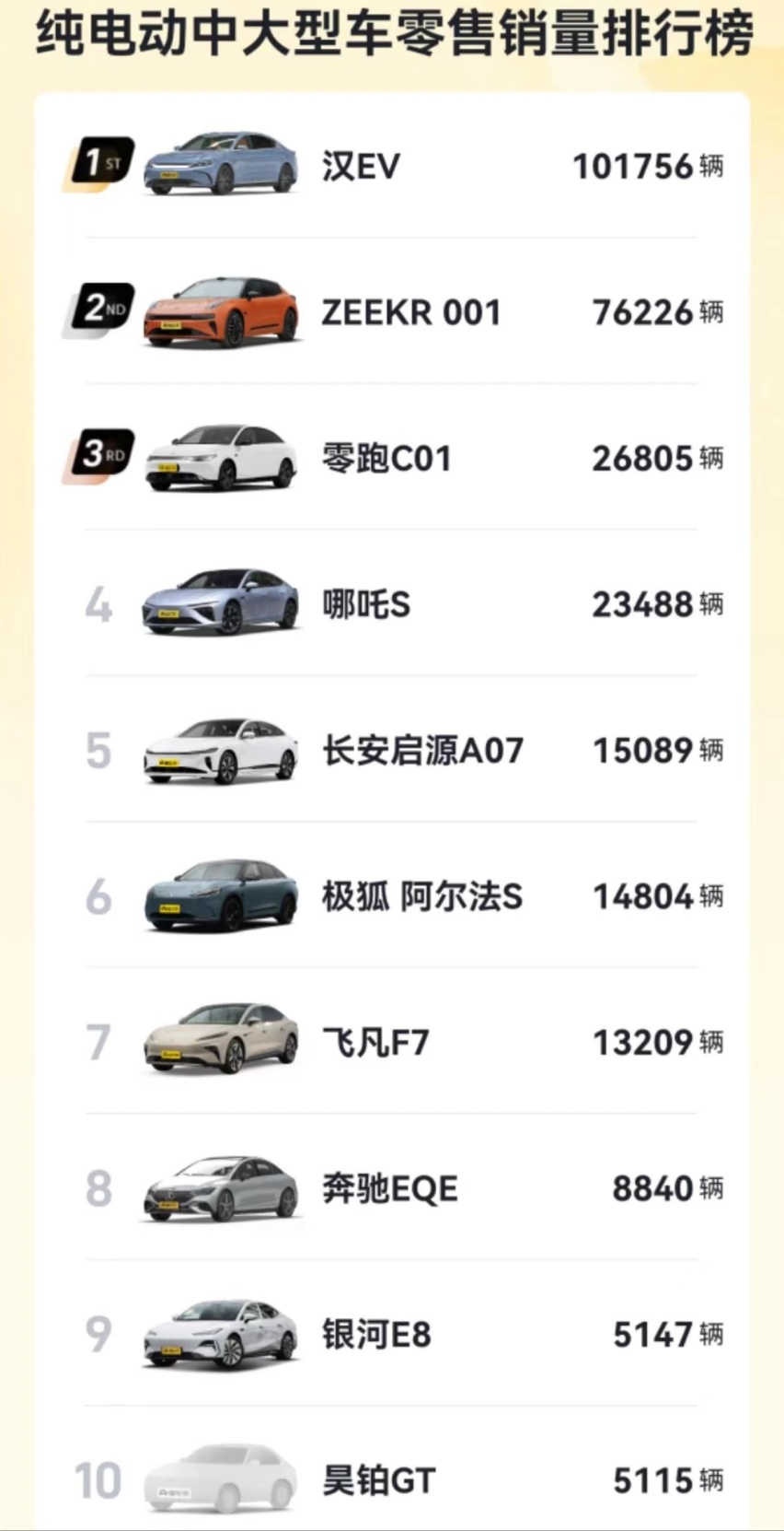 提问：你看好，小米汽车吗？