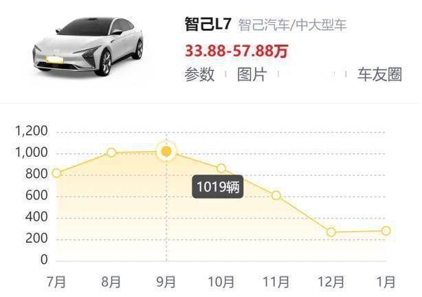 智己LS7 30.98万起正式上市：狠起来，连自己人都打