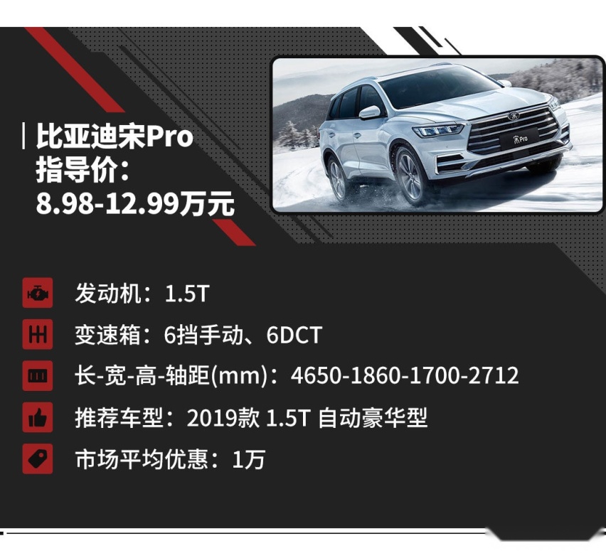 不到9万买1.5T自动挡SUV 值得买吗？