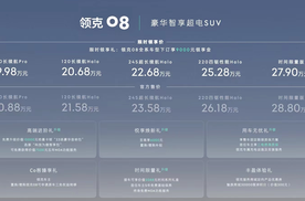 新能源中的黑马——领克08