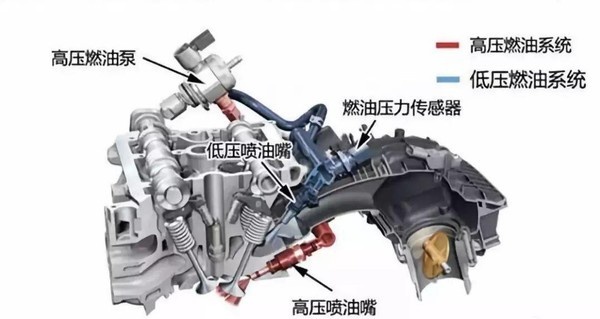 2.0T涡轮增压！大众EA888对比丰田8AR，谁更强？