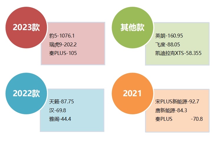 2024年8月国内汽车质量投诉指数分析报告