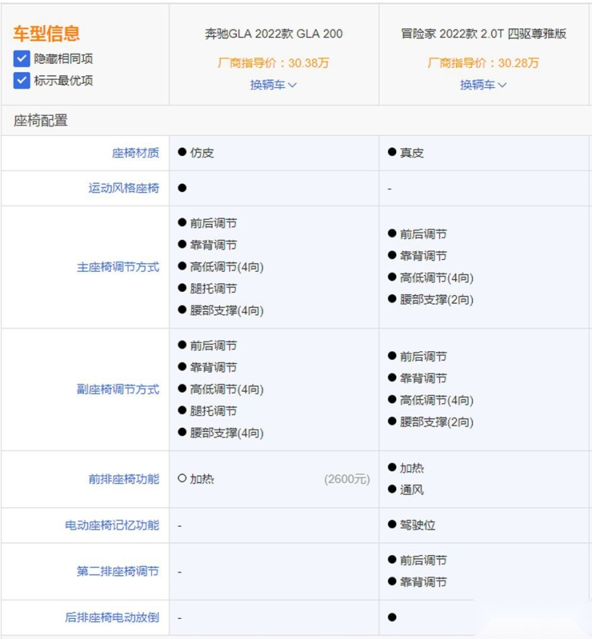 BBA当真无敌?为何冒险家人气比GLA还要高?