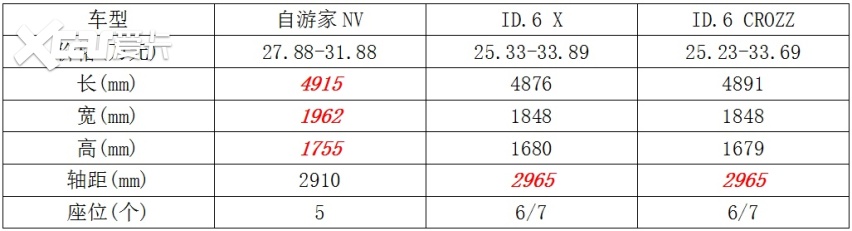 小牛电瓶车魔变电动汽车，起价27.88万元自游家NV来了！