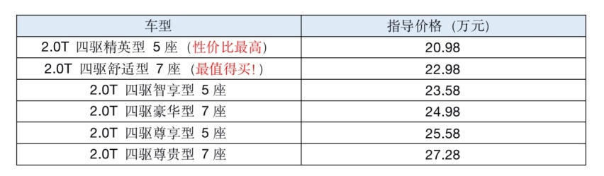 【每“周”买辆车】坦克掉头三把锁！哈弗H9怎么买？