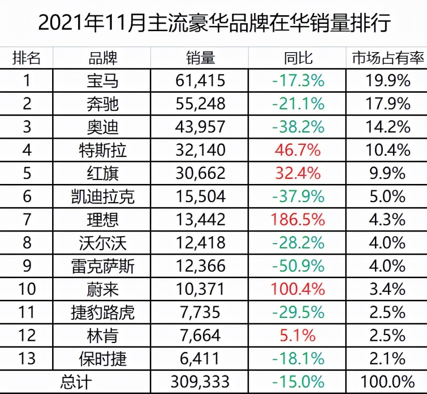 为什么说雷克萨斯卖不动了是好事？