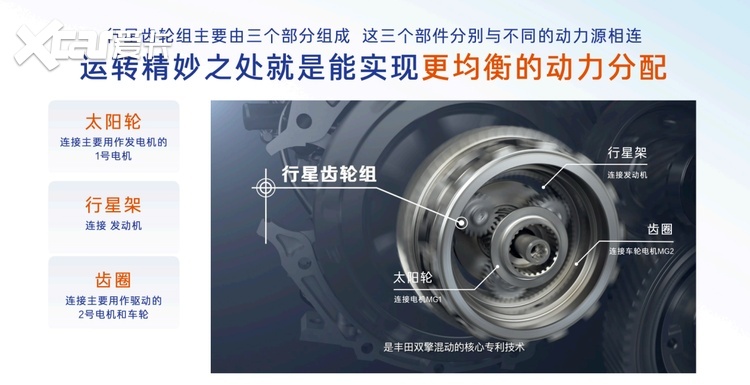 2026款丰田全球车焕新上市！以油电同强实现普惠平权