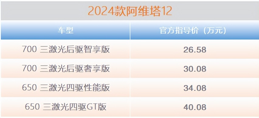 阿维塔12还是极氪001?看完你就知道该选谁了