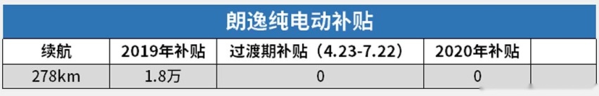 补贴再延长2年，但你要是买了这些车就拿不到钱了！