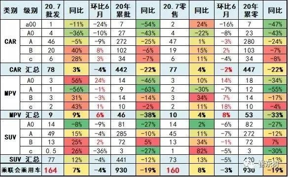 第四代飞度市场前瞻：小市场大玩家时代来临