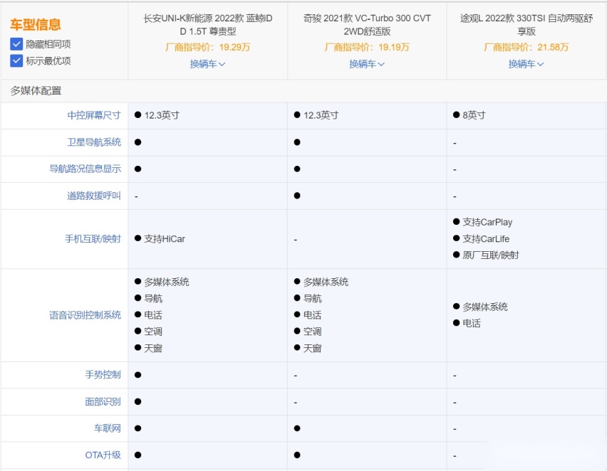20万左右买什么奇骏和途观L：这个价UNI-K新能源更值