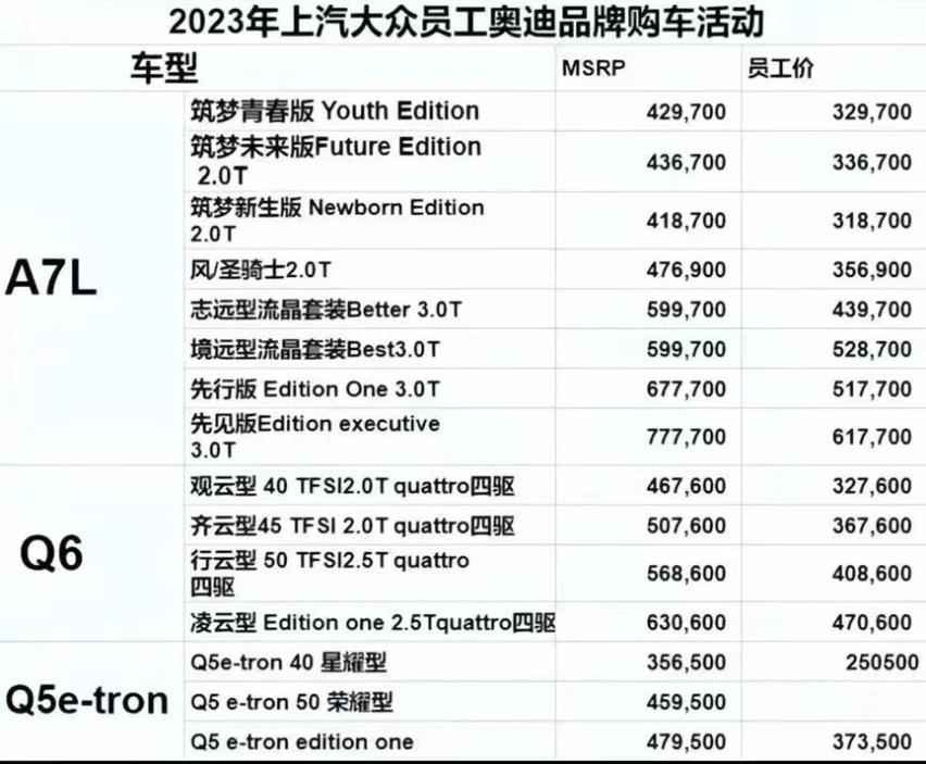 把价格当儿戏，上汽奥迪或欠老车主一句道歉