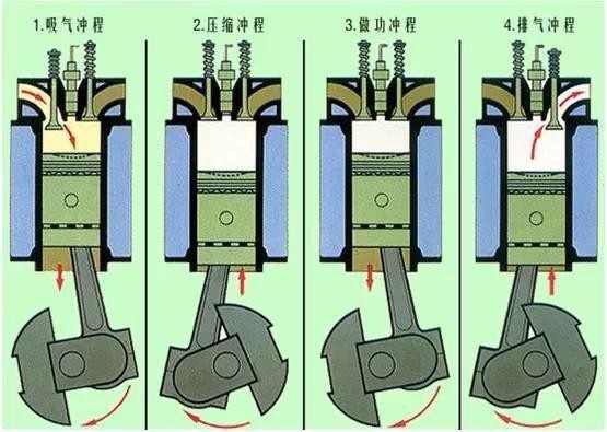 2.0T涡轮增压！大众EA888对比丰田8AR，谁更强？