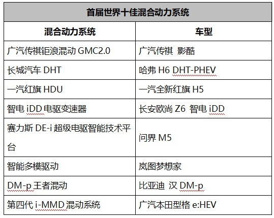 汽车评价研究院三大世界十佳动力评价结果发布暨高峰论坛在京举行