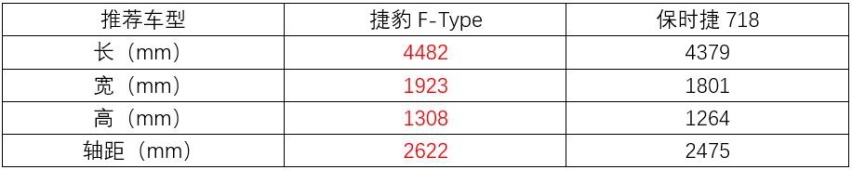 好开不贵的敞篷跑车，捷豹F-TYPE对比保时捷718