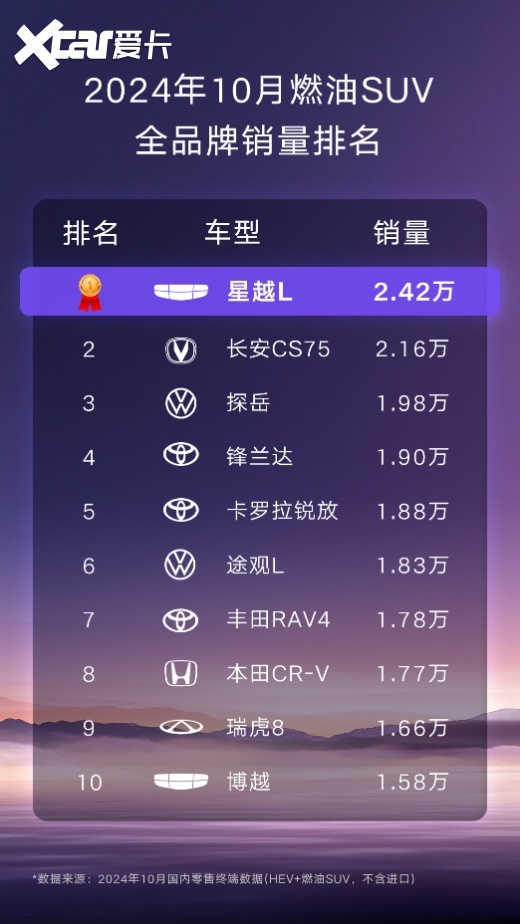 “油车看合资”？星越L让合资破防