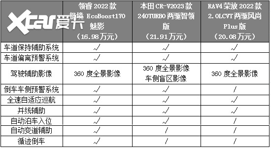 以智驾黑科技奏响圣诞乐章，领睿为中国用户带来全新智能体验