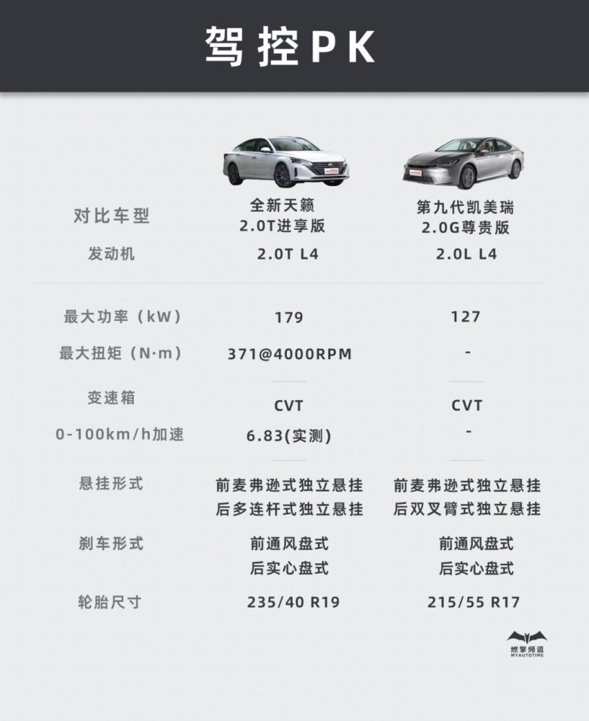 20万级合资B级车谁更强？看全新天籁和第九代凯美瑞针尖对麦芒