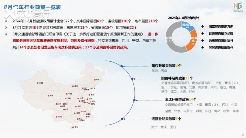 云+丨2024年8月各地汽车政策汇总