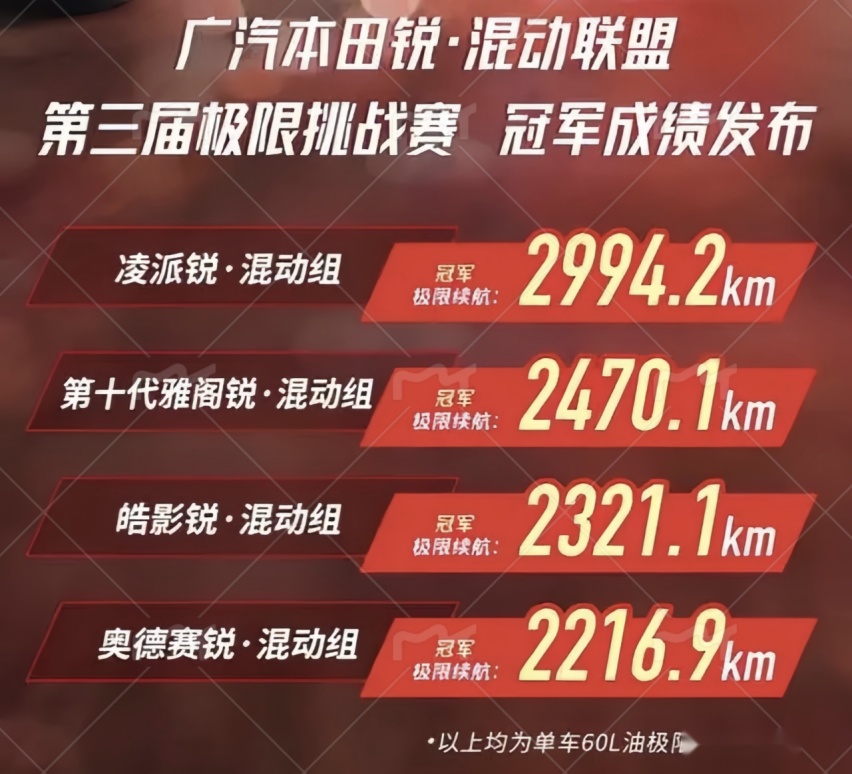 星纪元ET续航不算高，距离续航纪录还有10L油800KM
