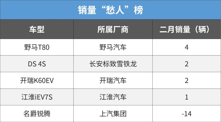 这些车优惠再多也不能买，分分钟就停产了