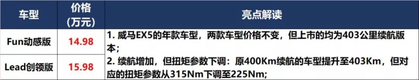 凯美瑞和P7上新，秦PLUS和UNI-K预售价满意吗？