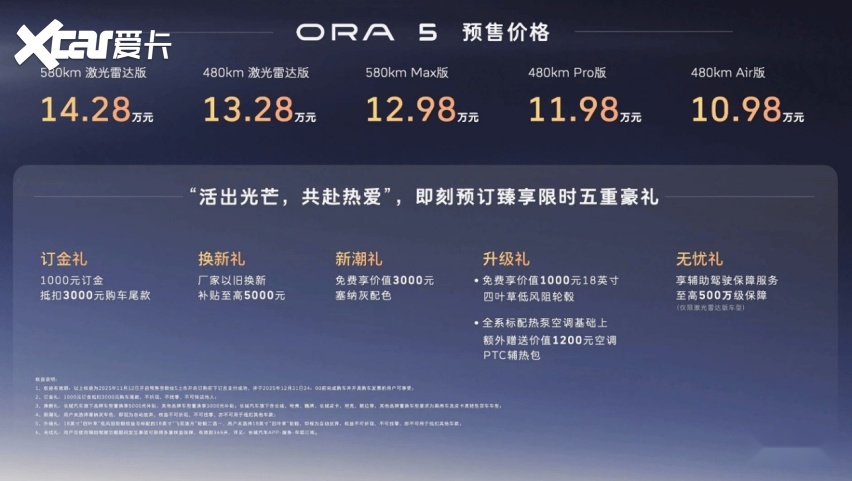 有人说，欧拉5的预售价定高了