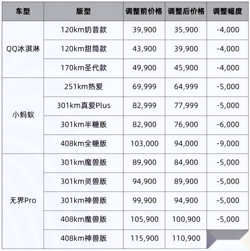 4月车企优惠来了 没有最狠只有更狠 新能源主动降价
